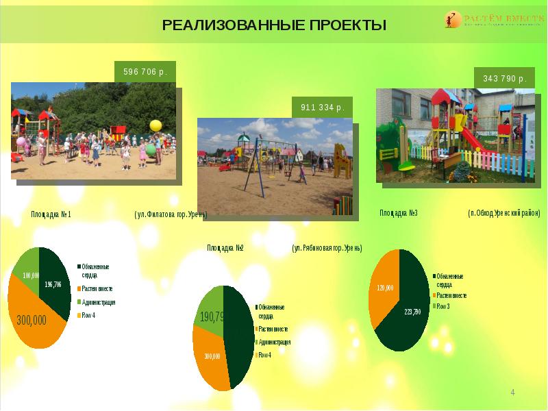 Социальный проект растем вместе