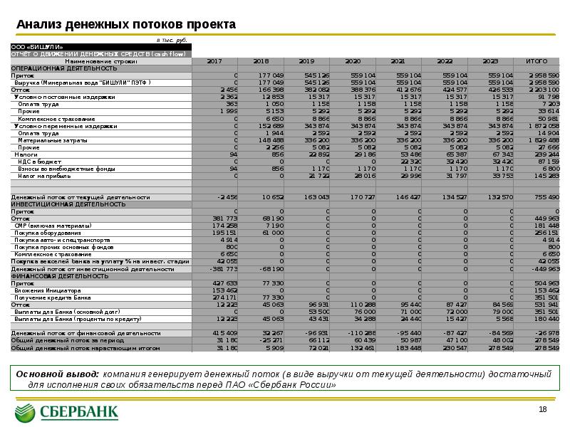 Как рассчитать cash flow для проекта