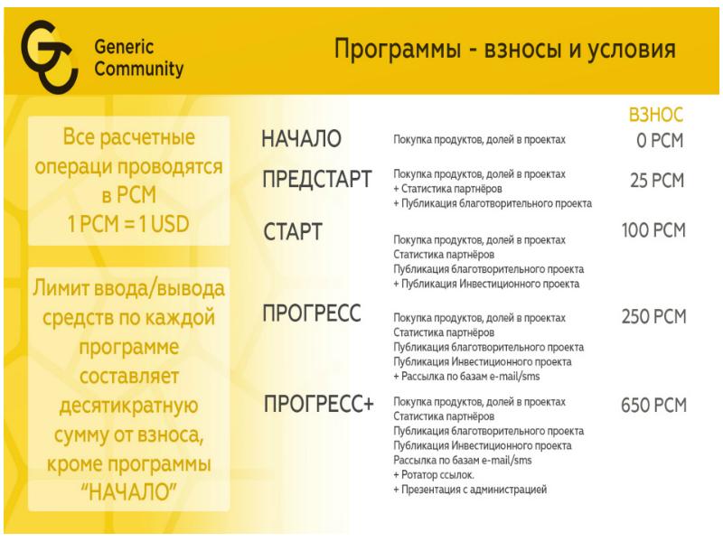 Программа публикация. Инвестиционный взнос это. Отчисления в инвестиционный фонд. Не инфлирующий инвестиционный взнос это. Инвестиционные взносы в УФ.