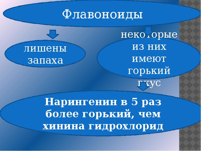 Сырье содержащее флавоноиды. Сырье содержащее флавоноиды