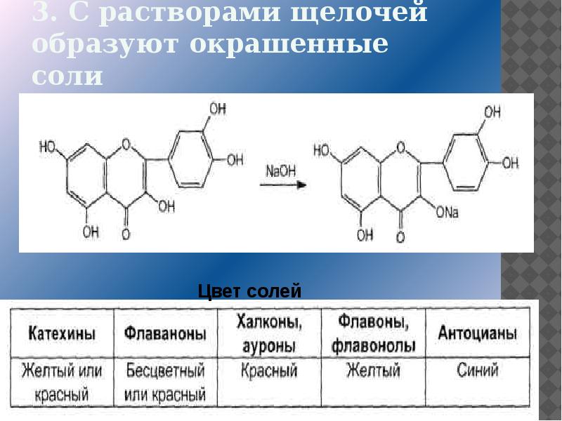 Синтез антоцианов. Антоцианы и флавоноиды. Флавоноиды химическая формула. Качественные реакции флавоноидов. Реакция флавоноидов с алюминия хлоридом.