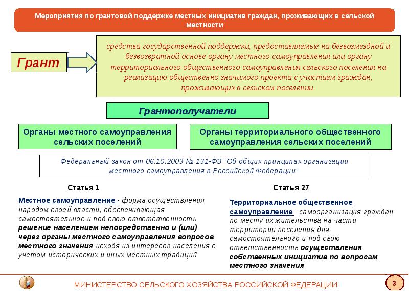 Как показано на схеме по инициативе граждан и общественных организаций