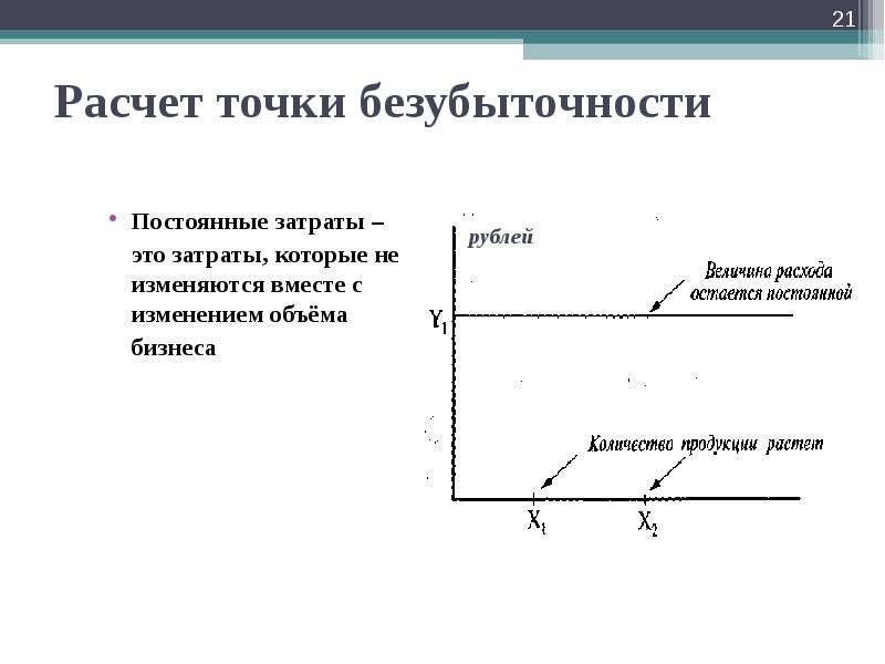 Расчет точки