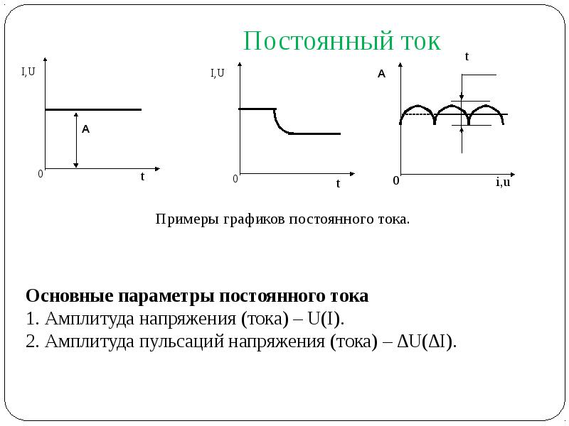 Запишите виды тока