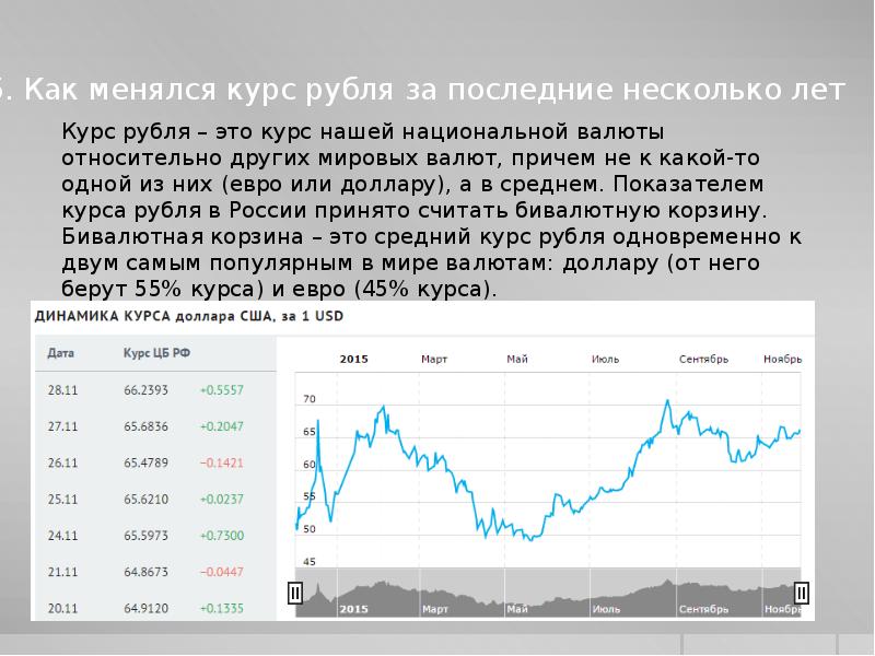 Рубль растет к доллару. Курс рубля. Изменение курса валют. Как МЕНЯЛСЯ курс рубля. Как изменится курс валют.