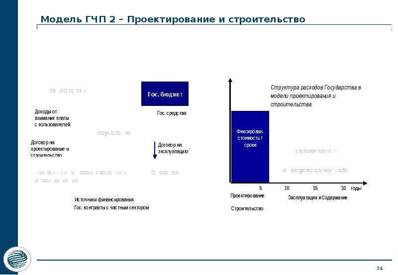 Финансовая модель гчп проекта excel