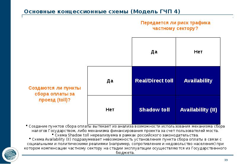 Финансовая модель гчп проекта excel