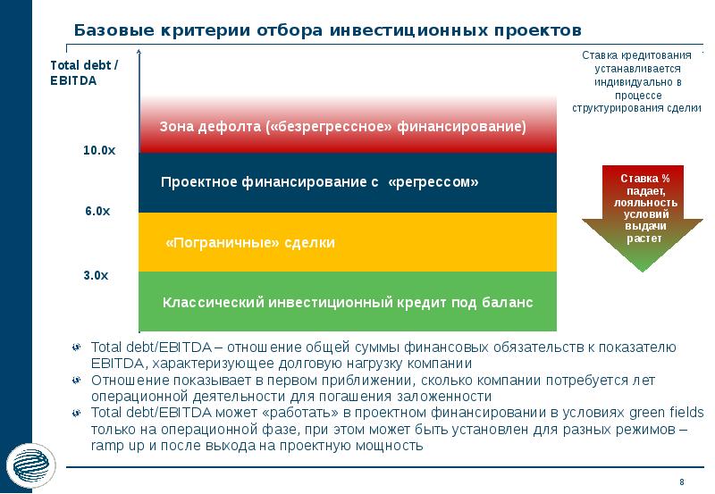 Кредит под инвестиционный проект