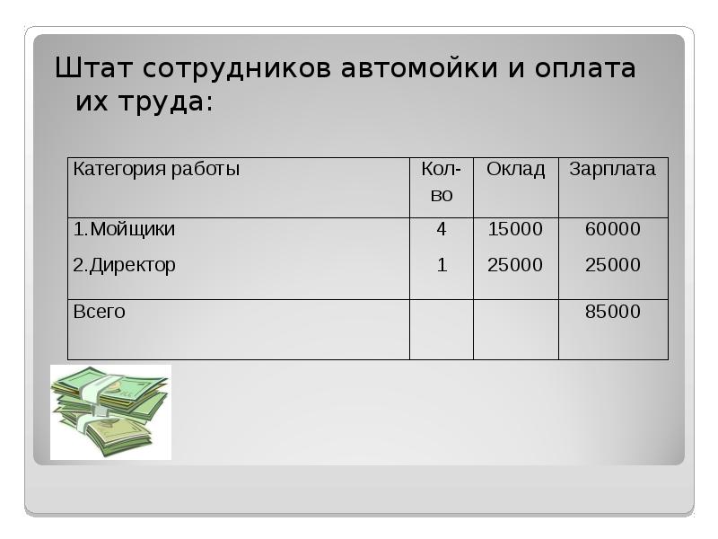 Штат работников автомойки. Персонал автомойки должности. Штат сотрудников. Автомойки зарплата.