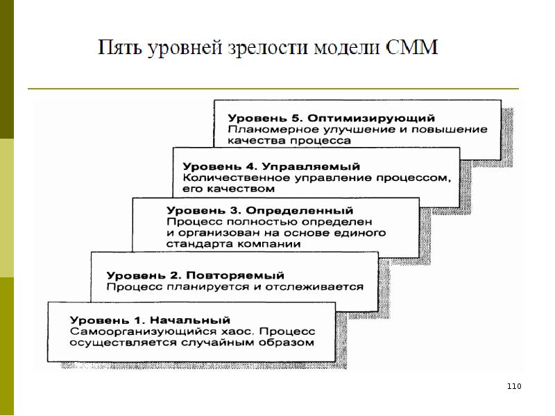 Качество информационных систем презентация