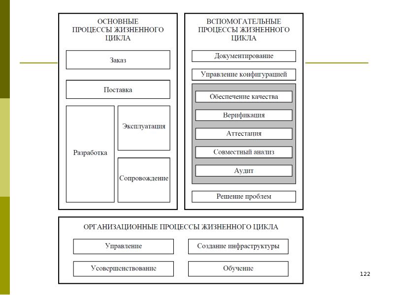 Качество информационных систем презентация