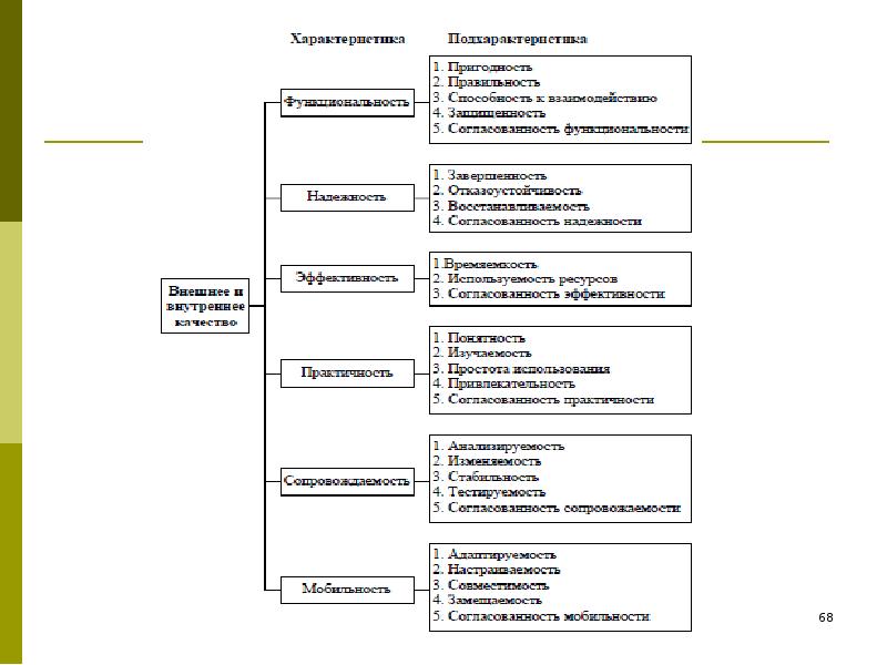 Основные понятия качества информационной системы презентация