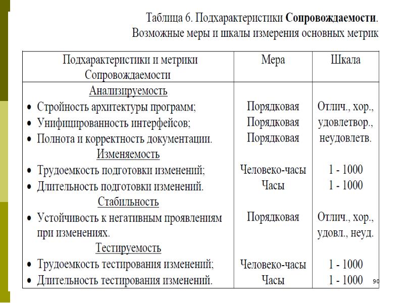 Качество информационных систем презентация