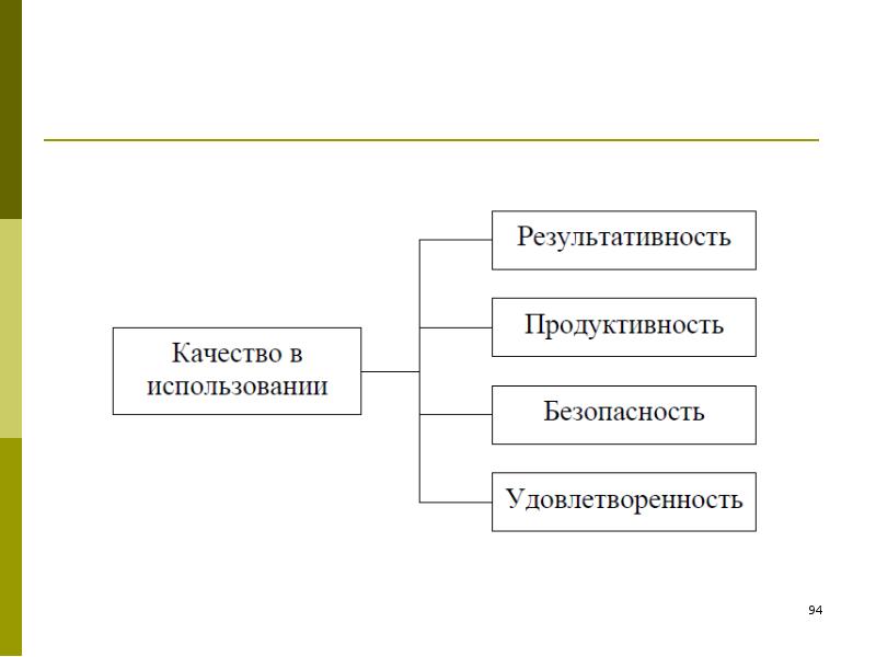 Качество информационных систем презентация