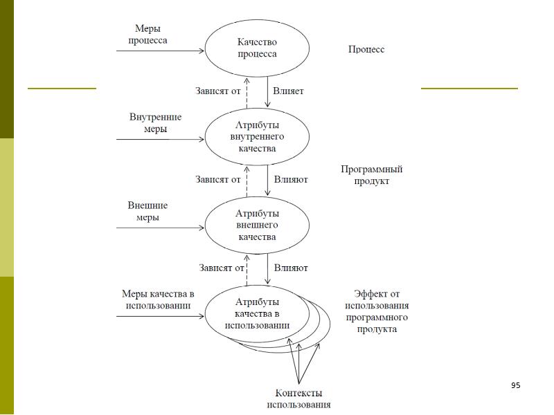 Качество информационных систем презентация