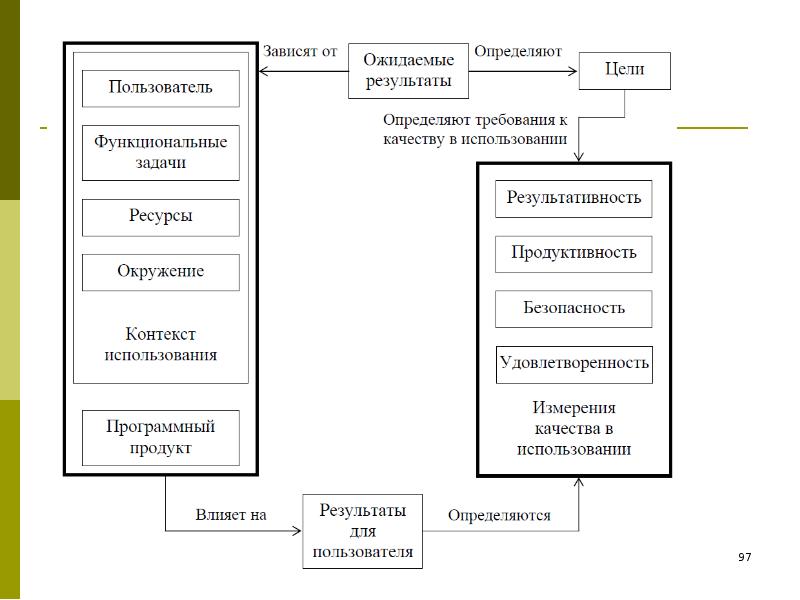 Качество информационных систем презентация