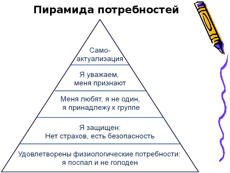 Не имеет потребности. Пирамида потребностей 5 класс технология. Пирамида потребностей человека 8 класс технология. Пирамида потребностей человека 5 класс технология. Пирамида потребностей семьи технология.