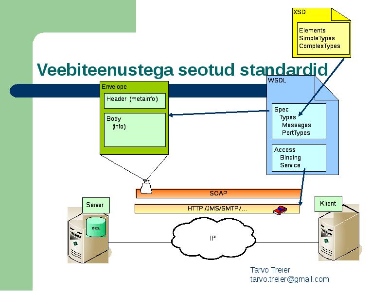 Wsdl и xsd схема