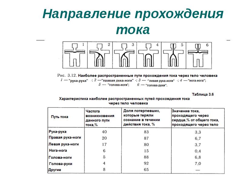 Допустимый ток через тело человека. Прохождение тока схема. Схема прохождения тока через тело человека. Пути прохождения электрического тока через тело человека. Индикатор прохождения тока.