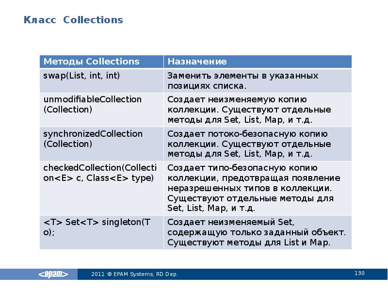 Методы коллекций. Java collections методы. Методы коллекций это. Метод класса collection. Class collections.