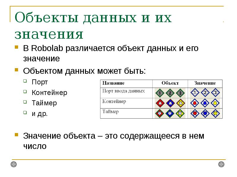 Значение объекта. Объект данных это. Объявление объектов данных. Что значит объект.