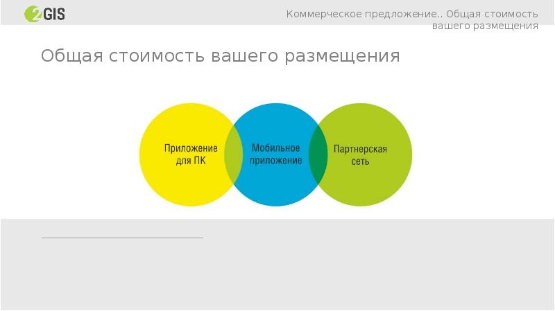 2 гис размещение. 2гис коммерческое предложение. коммерческое предложение в2в. комплексное предложение. комплексное размещение рекламы.