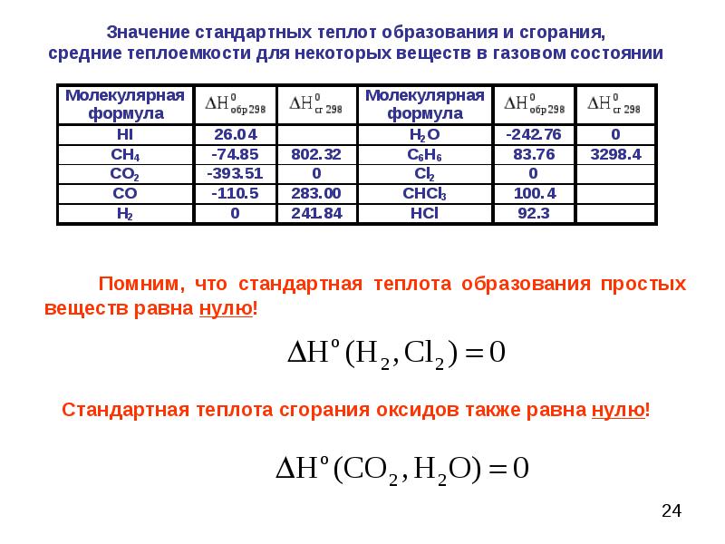 Что означает теплота. Стандартных теплот образования веществ. Стандартная теплота сгорания вещества. Теплоты образования и сгорания веществ. Теплота образования и теплота сгорания.