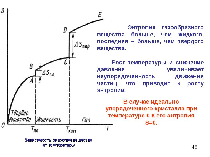 На диаграмме зависимости температуры от энтропии представлены термодинамические процессы