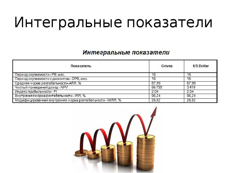 Утилизация пластмассовых емкостей презентация