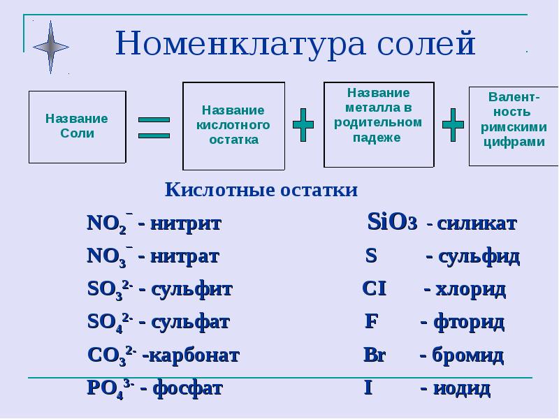 Оксид и кислотный остаток. Номенклатура солей таблица. Название солей в химии. Названия кислотных остатков. Номенклатура солей таблица 8 класс.