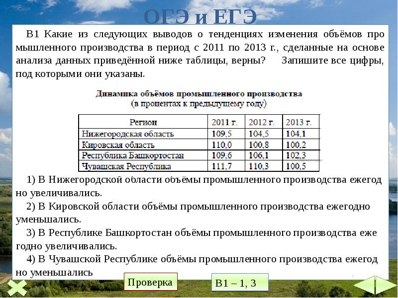 Характеристика волго