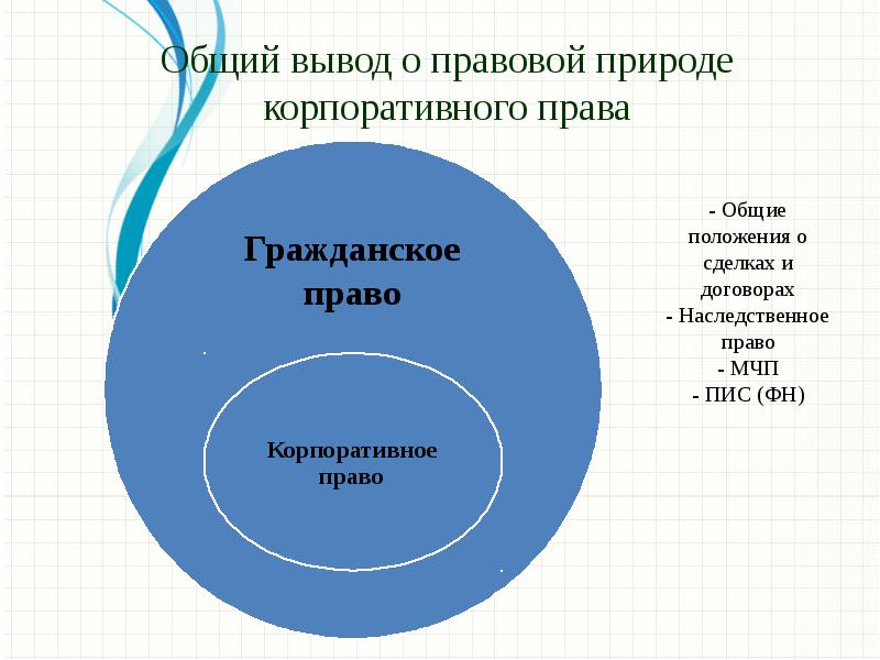 Корпоративное право презентация