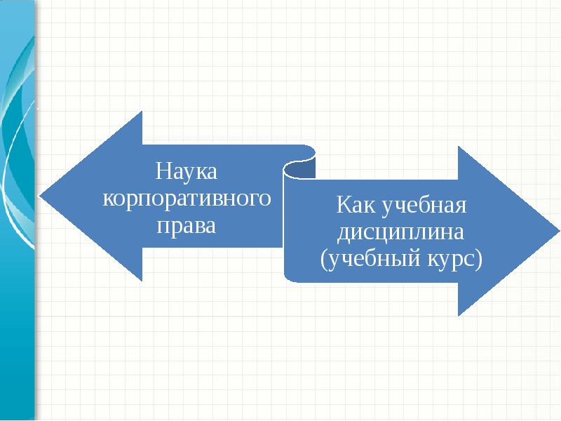 Корпоративное право презентация