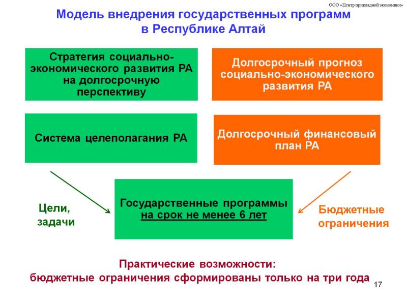 Исполнительный орган республики алтай. Система исполнительной власти Республики Алтай. Система государственный органов Республики Алтай. Программно-целевой метод государственного обвинителя.