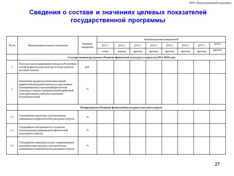 Показатели государственной программы развитие культуры. Целевой показатель государственной программы. сведения о составе исполнительных органов. алгоритм проверки целевых показателей госпрограммы. государственная программа образец.
