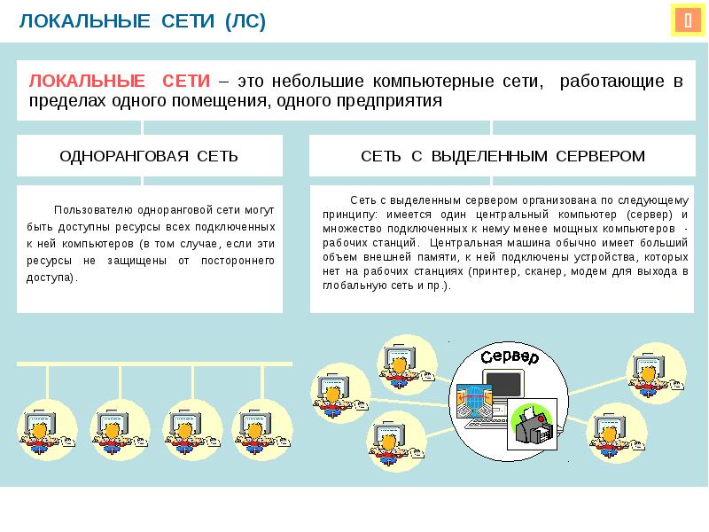 Проект на тему локальные сети