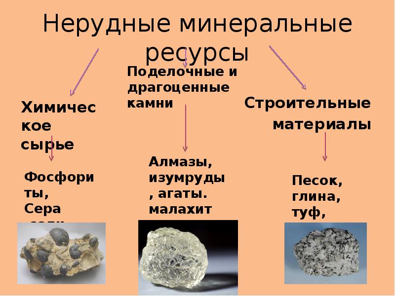 Минеральные ресурсы примеры