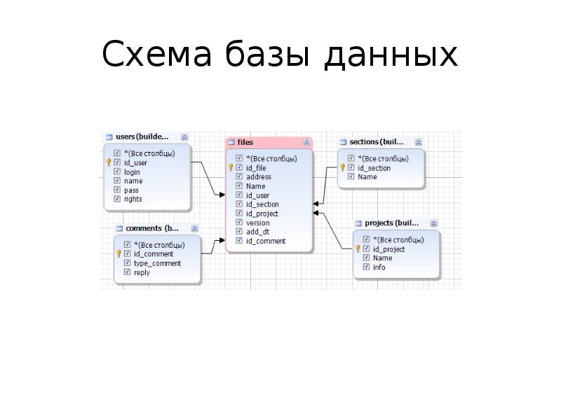 Схема базы. БД корзины. Схема корзины в БД. Электронный журнал схема БД. Пример корзины в БД.