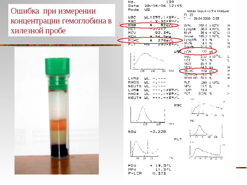 Реферат: Гематологические анализаторы