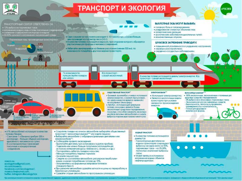 Виды транспорта проект