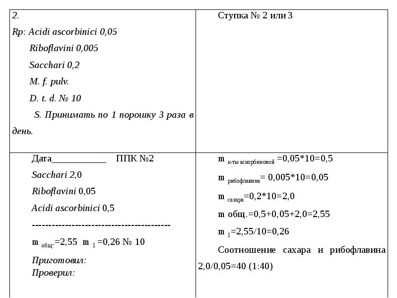 Рецепт приготовление порошков