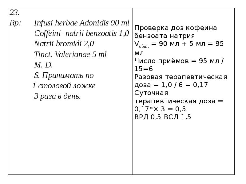 Дозировка микстуры