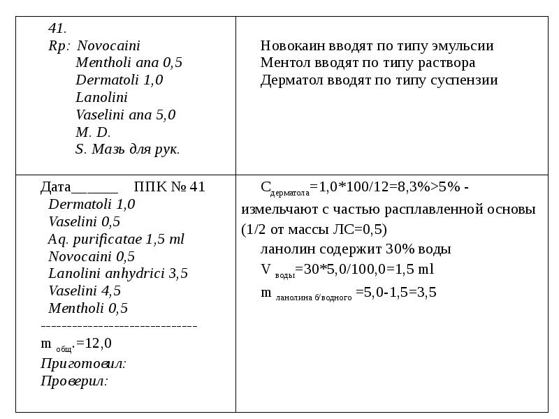 Паспорт письменного контроля образец