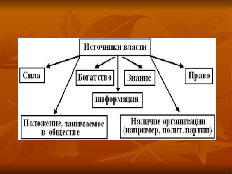 Что относится к действиям политической власти разработка проекта государственного закона