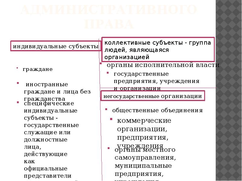 Индивидуальный субъект административного. Индивидуальные и коллективные субъекты административного права. Коллективные субъекты административного права. Коллективные субъекты примеры. Субъекты административного права примеры.