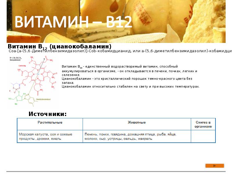 Биороль витаминов проект