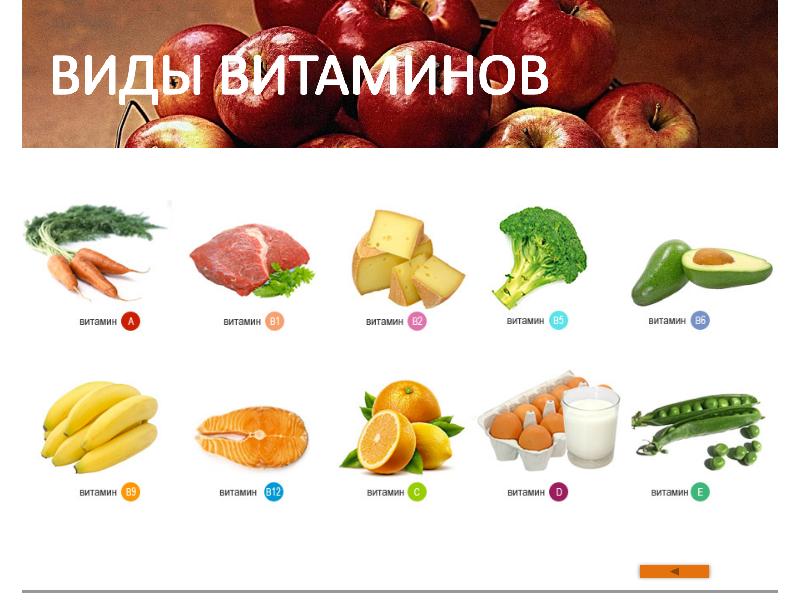 Витамины виды и их роль в организме человека презентация