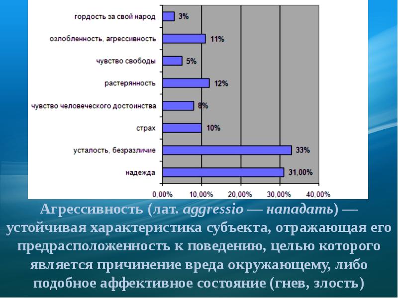 Проект на тему агрессия как доминанта поведения современных подростков