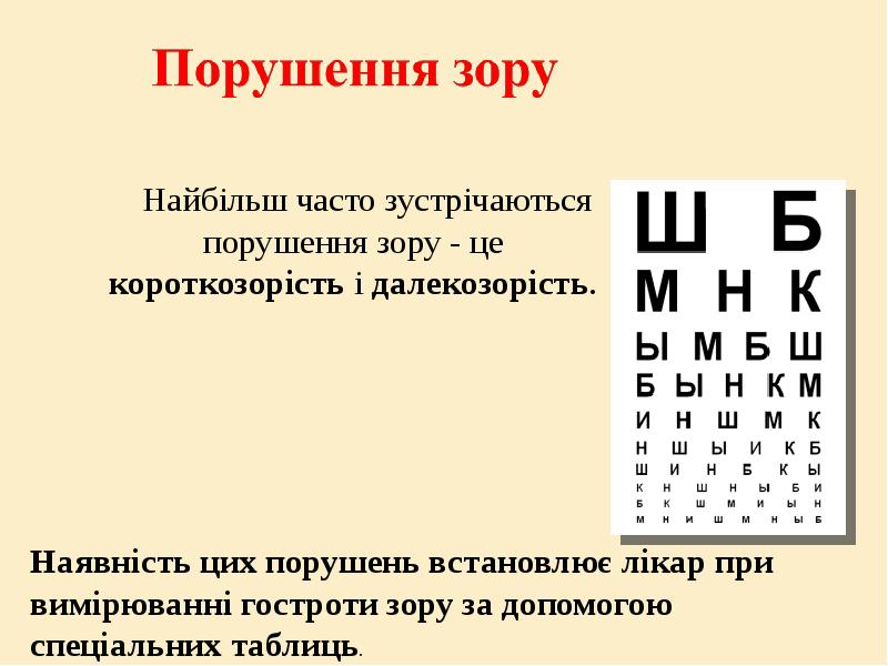 История офтальмологии презентация