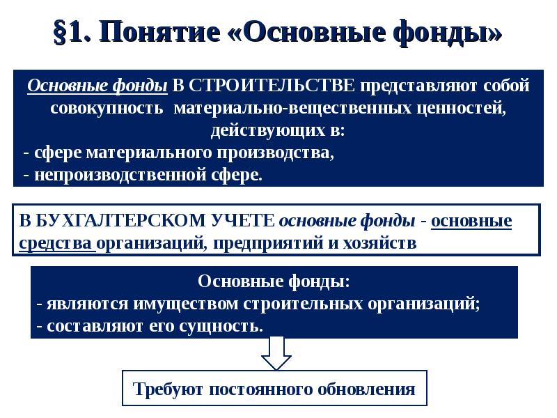 Особенность основных фондов. Основные фонды в строительстве. Основные фонды строительной организации. Состав и структура основных фондов в строительстве. Структура основных фондов строительных компаний.